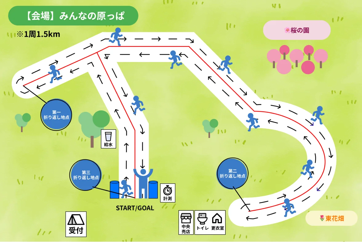 コースマップ